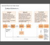 Improved Flows